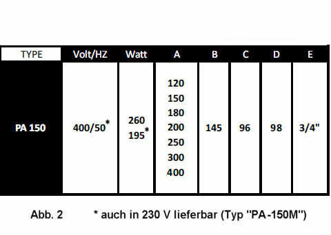 Leistung 145 l/min SAP PA 150 Tauchpumpe Kühlmittelpumpe Tauchtiefe 150 mm 